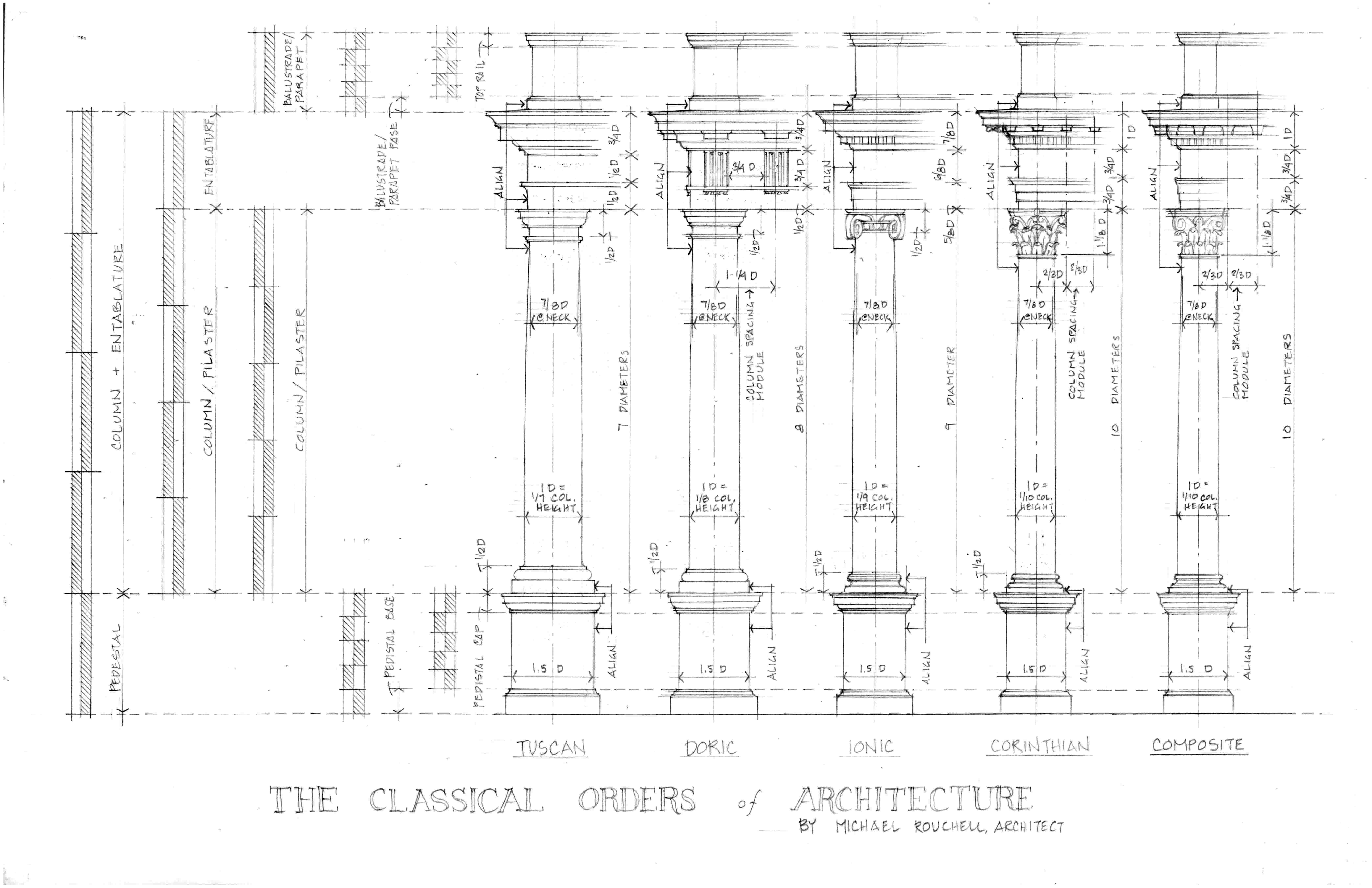 Orders And Their Dimensions Institute Of Traditional Architecture